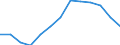 Maßeinheit: Rolling 4-quarter growth rate / Seeverkehr (Meldeeinheit): Finnland