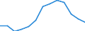 Flussrichtung: Eingänge / Ladungsart: Flüssiggut - verflüssigtes Gas / Seeverkehr (Partnereinheit): Vereinigte Staaten: Nord- und Südatlantik und Große Seen / Maßeinheit: Rolling 4-quarter growth rate