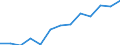 Flussrichtung: Eingänge / Ladungsart: Flüssiggut - Rohöl / Seeverkehr (Partnereinheit): Norwegen / Maßeinheit: Rolling 4-quarter growth rate