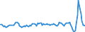 Maßeinheit: Rolling 4-quarter growth rate / Flussrichtung: Eingänge / Ladungsart: Flüssiggut - verflüssigtes Gas / Seeverkehr (Partnereinheit): Algerien