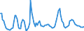 Maßeinheit: Rolling 4-quarter growth rate / Flussrichtung: Eingänge / Ladungsart: Flüssiggut - verflüssigtes Gas / Seeverkehr (Partnereinheit): Vereinigte Staaten: Nord- und Südatlantik und Große Seen