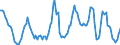 Maßeinheit: Rolling 4-quarter growth rate / Flussrichtung: Eingänge / Ladungsart: Flüssiggut - Rohöl / Seeverkehr (Partnereinheit): Vereinigtes Königreich