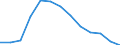 Flussrichtung: Ausgänge / Maßeinheit: Rolling 4-quarter growth rate