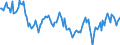 Unit of measure: Thousand tonnes / Maritime entity (partner): Africa