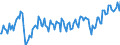 Unit of measure: Thousand tonnes / Maritime entity (partner): America