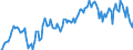 Unit of measure: Thousand tonnes / Maritime entity (partner): Asia and Oceania