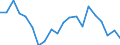 Type of cargo: Total / Unit of measure: Thousand tonnes