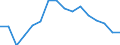 Type of cargo: Total / Unit of measure: Growth rate on the same quarter in previous year