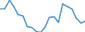 Type of cargo: Liquid bulk goods / Unit of measure: Thousand tonnes