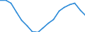 Type of cargo: Liquid bulk goods / Unit of measure: Sum of the last 4 quarters