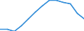 Type of cargo: Liquid bulk goods / Unit of measure: Rolling 4-quarter growth rate