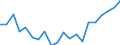 Maritime entity (partner): Norway / Unit of measure: Thousand tonnes
