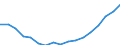 Maritime entity (partner): Norway / Unit of measure: Sum of the last 4 quarters (in thousand tonnes)