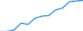 Maritime entity (partner): Norway / Unit of measure: Rolling 4-quarter growth rate
