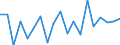 Maritime entity (partner): Norway / Unit of measure: Growth rate on previous period (t/t-1)