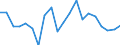 Maritime entity (partner): United Kingdom / Unit of measure: Thousand tonnes