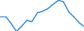 Maritime entity (partner): United Kingdom / Unit of measure: Sum of the last 4 quarters (in thousand tonnes)