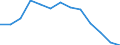 Maritime entity (partner): United Kingdom / Unit of measure: Rolling 4-quarter growth rate