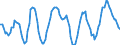 Maßeinheit: Rolling 4-quarter growth rate / Seeverkehr (Partnereinheit): Ägypten