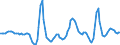 Maßeinheit: Rolling 4-quarter growth rate / Seeverkehr (Partnereinheit): Libyen