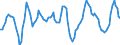Maßeinheit: Rolling 4-quarter growth rate / Seeverkehr (Partnereinheit): Marokko