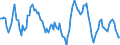 Maßeinheit: Rolling 4-quarter growth rate / Seeverkehr (Partnereinheit): Nigeria