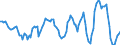 Maßeinheit: Rolling 4-quarter growth rate / Seeverkehr (Partnereinheit): Südafrika