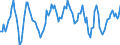 Maßeinheit: Rolling 4-quarter growth rate / Seeverkehr (Partnereinheit): Kanada