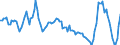 Maßeinheit: Rolling 4-quarter growth rate / Seeverkehr (Partnereinheit): Kolumbien
