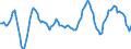 Maßeinheit: Rolling 4-quarter growth rate / Seeverkehr (Partnereinheit): Vereinigte Staaten