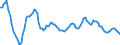 Maßeinheit: Rolling 4-quarter growth rate / Seeverkehr (Partnereinheit): China (ohne Hongkong)