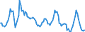 Maßeinheit: Rolling 4-quarter growth rate / Seeverkehr (Partnereinheit): Saudi-Arabien