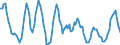 Maßeinheit: Rolling 4-quarter growth rate / Seeverkehr (Partnereinheit): Singapur