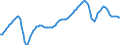 Unit of measure: Sum of the last 4 quarters / Transport coverage: Total transport