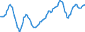 Unit of measure: Sum of the last 4 quarters / Transport coverage: National transport