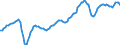 Unit of measure: Sum of the last 4 quarters / Transport coverage: International transport Intra-EU27 (from 2020)