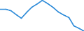 Unit of measure: Sum of the last 4 quarters (in TEUs) / Maritime entity (reporting): Bremerhaven