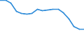 Unit of measure: Sum of the last 4 quarters (in TEUs) / Maritime entity (reporting): Hamburg