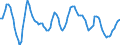 Maßeinheit: Rolling 4-quarter growth rate / Seeverkehr (Meldeeinheit): Rotterdam
