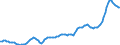 Unit of measure: Sum of the last 4 quarters / Maritime entity (reporting): Gdansk
