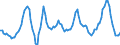 Unit of measure: Rolling 4-quarter growth rate / Maritime entity (reporting): Gdansk