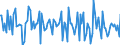 Unit of measure: Growth rate on previous period (t/t-1) / Maritime entity (reporting): Rotterdam