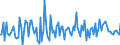 Unit of measure: Growth rate on previous period (t/t-1) / Maritime entity (reporting): Gdansk