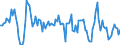 Unit of measure: Growth rate on the same quarter in previous year / Maritime entity (reporting): Rotterdam