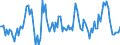 Unit of measure: Growth rate on the same quarter in previous year / Maritime entity (reporting): Gdansk