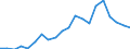 Unit of measure: Thousand tonnes / Maritime entity (reporting): Zeeland Seaports