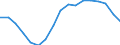 Unit of measure: Sum of the last 4 quarters (in thousand tonnes) / Maritime entity (reporting): Rotterdam
