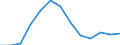 Unit of measure: Rolling 4-quarter growth rate / Maritime entity (reporting): Dunkerque
