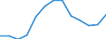 Unit of measure: Rolling 4-quarter growth rate / Maritime entity (reporting): Constanta