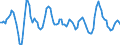 Maßeinheit: Rolling 4-quarter growth rate / Seeverkehr (Meldeeinheit): Rotterdam
